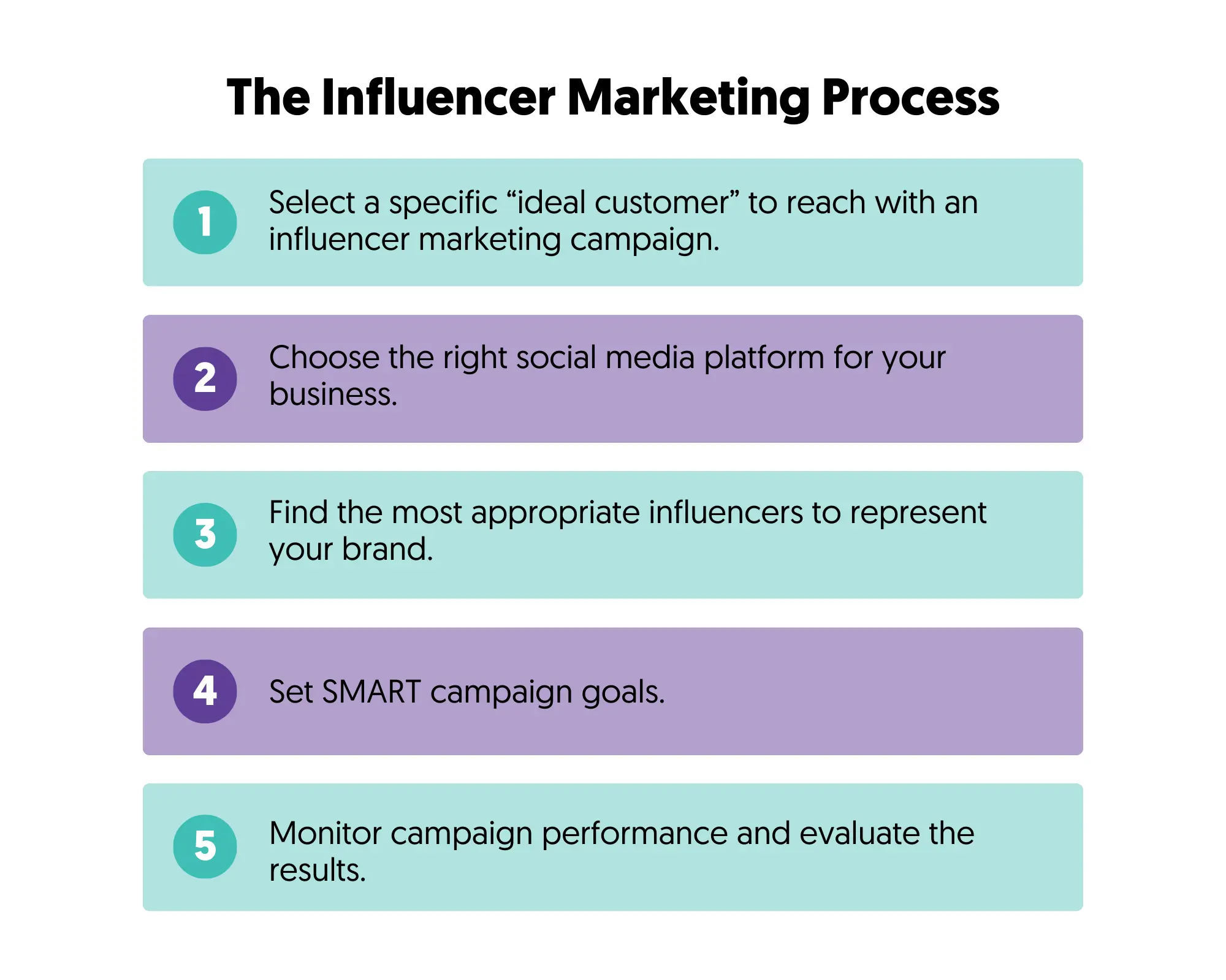 Le processus de marketing d'influence