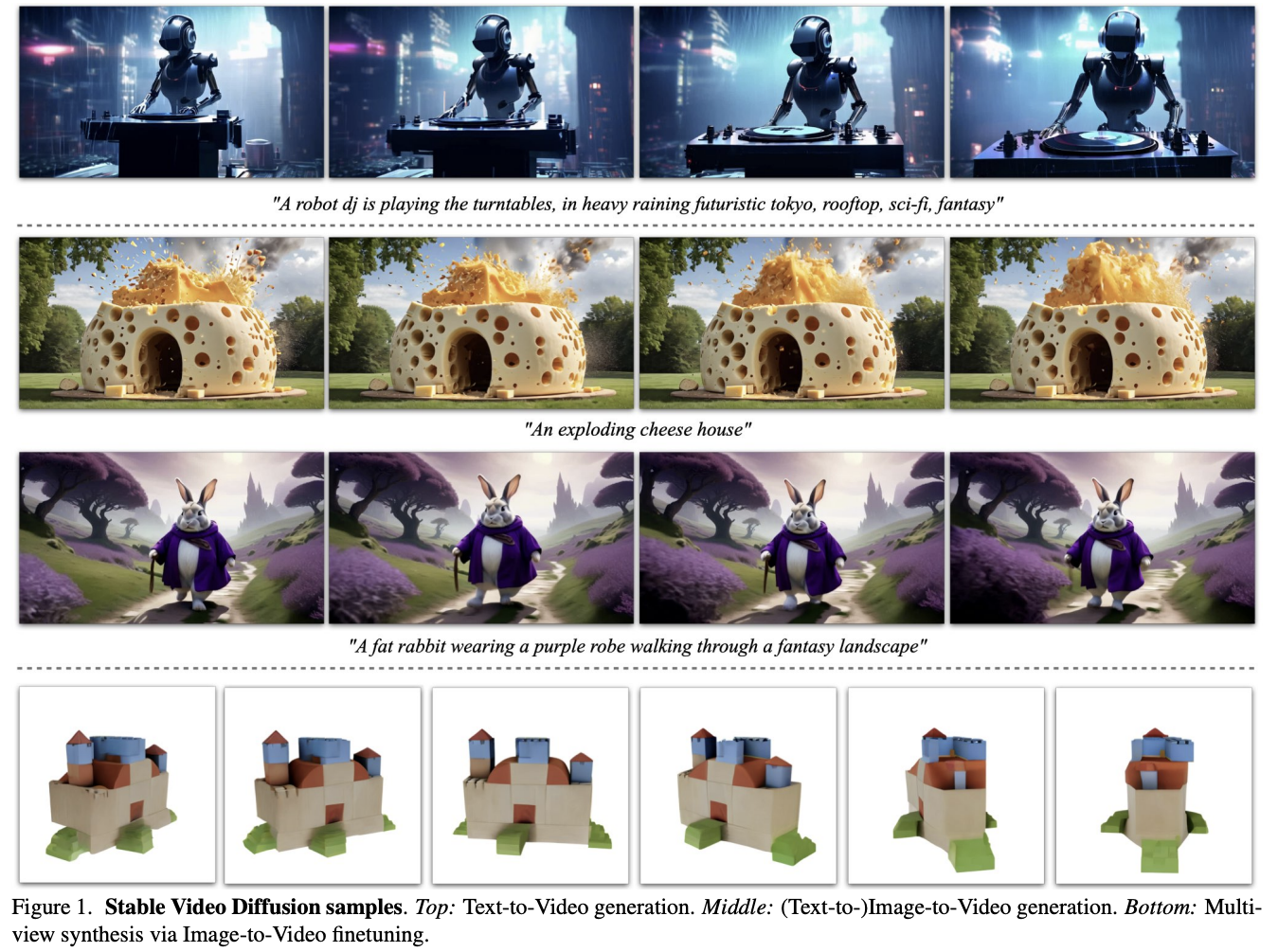 3 démonstrations de générateurs de vidéos d'IA alimentés par Stable Video Diffusion