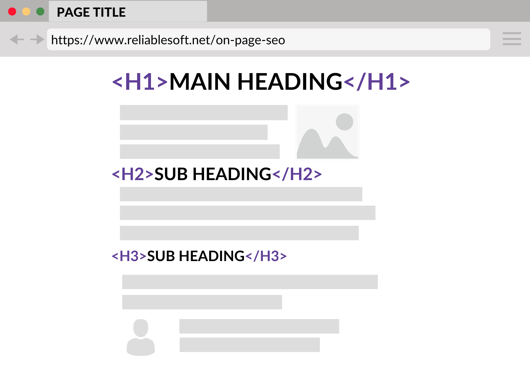 Estructura del título de la página