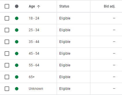 Altersabhängiger Gebotsmodifikator in Google Ads